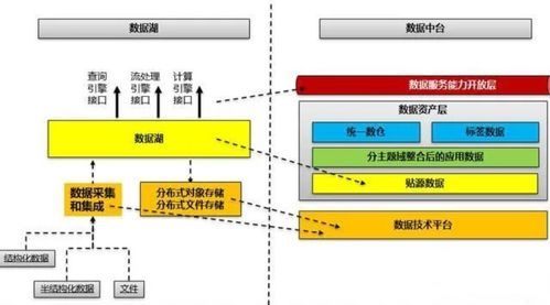 數據管理、數據治理、數據中心、數據中臺、數據湖與數據資產 概念辨析與協同關系