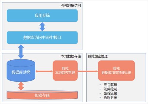 數據安全法生效在即，戎磐核心產品為數據庫賦能安全基因與數據處理服務